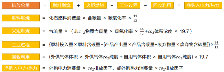氣候投融資試點(diǎn)碳核算